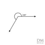 240° reflex angle, two hundred forty degree