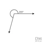 255° reflex angle, two hundred fifty-five degree
