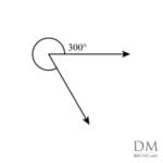 300° reflex angle