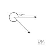 315° reflex angle, three hundred fifteen degree