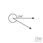 330° reflex angle, three hundred thirty degree