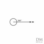 360° full complete angle, Three hundred sixty degree