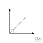 Angle bisector