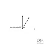 Complementary angle