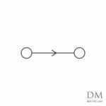 Directed Network line