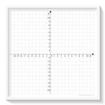 Four Quadrant coordinate x & y=(-10,10) Graph