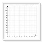 One Quadrant coordinate x & y=(0, 10) Graph